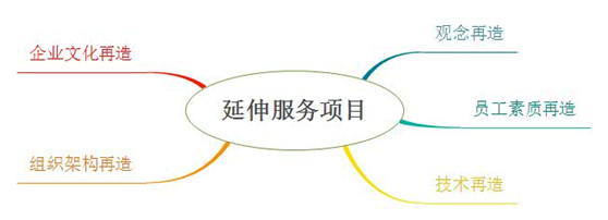 1452739090826784.png blob.png